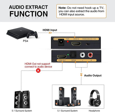 Hridz HDMI Audio Extractor Converter 4K 60Hz HDMI to SPDIF + RCA L/R Stereo