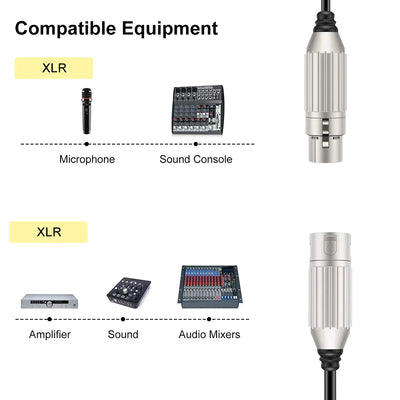 Hridz XLR Audio Cable Male to Female High-Fidelity Sound for Microphones Mixers Speakers & Amplifiers