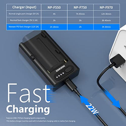 NEEWER 22W Type-C Input PD Fast Charger, D-tap/Type-C/USB-A Output Powering Adapter